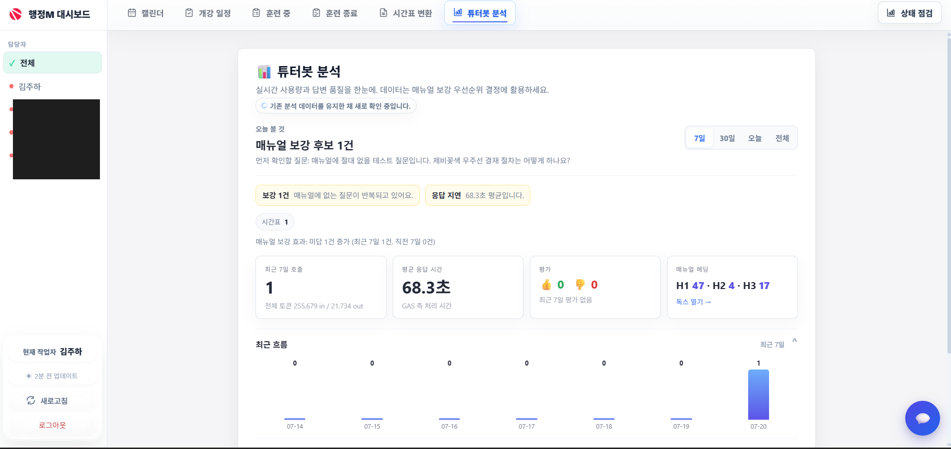 튜터봇 분석 화면 — 사용량·응답시간·보강 후보